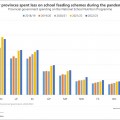 Empty stomachs, empty classrooms: Investment in school feeding schemes