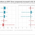 SA economy grows in the second quarter