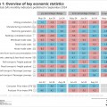 Economic wrap-up for September 2024