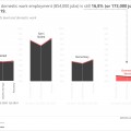 Domestic Workers Face Slow Post-Pandemic Recovery