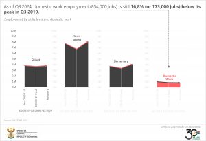 Employment by skills level and domestic work_final