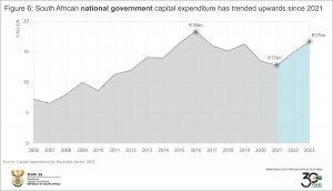 capex6_