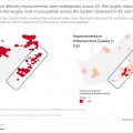 A decade of progress in service delivery in South Africa