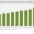 How did government spending shift in 2022/23?