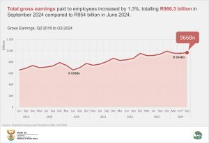 Gross Earnings final