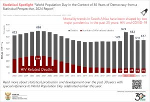 HIV Deaths_final