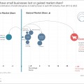 Are South African industries dominated by a few firms?