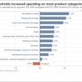 Economic activity declines in the third quarter