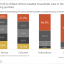 South African Households Spend R3 Trillion Annually