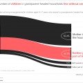 Millions of South African Children Raised by Grandparents