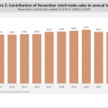 Revisiting the Black Friday effect